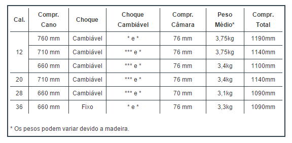 Espingarda Boito Miura II Bigatilho Luxo Calibre 12