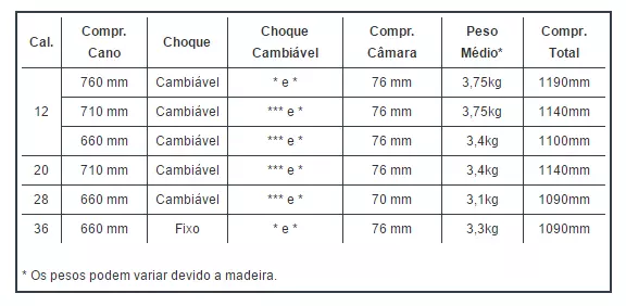Espingarda Boito Miura II Bigatilho Standard Calibre 12